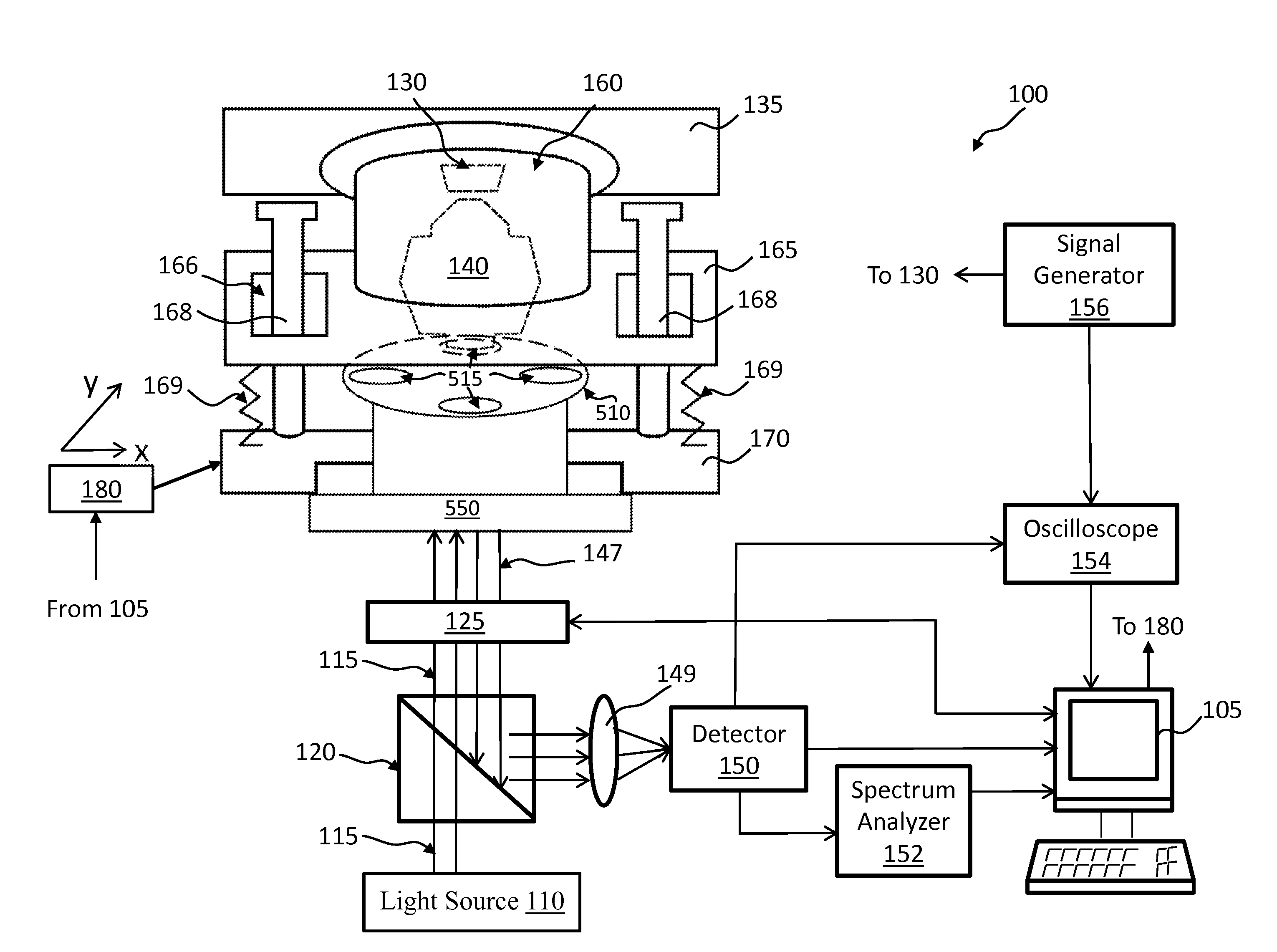 Optical probe system having accurate positional and orientational adjustments for multiple optical objectives