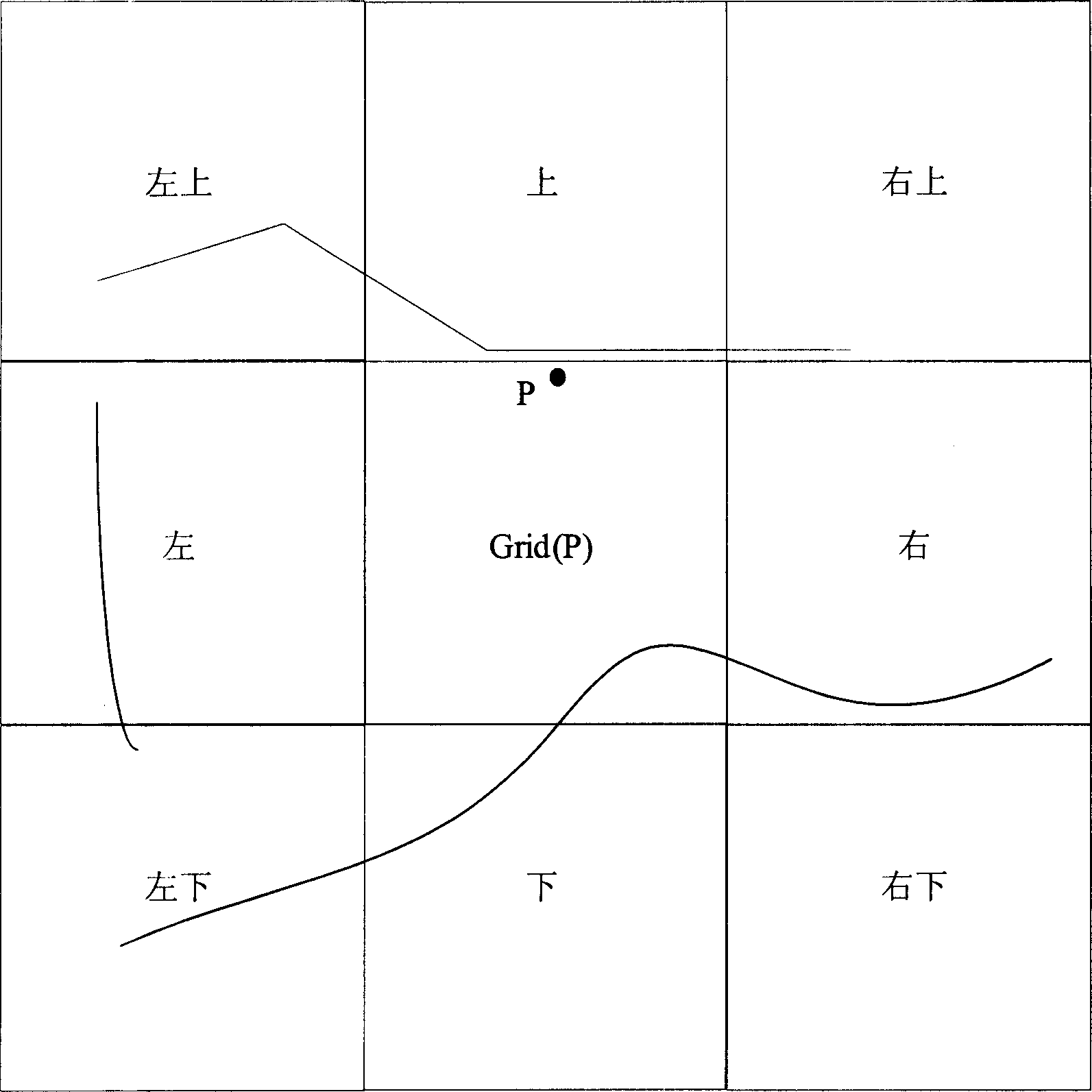 Fast map matching method based on small lattice road network organization and structure