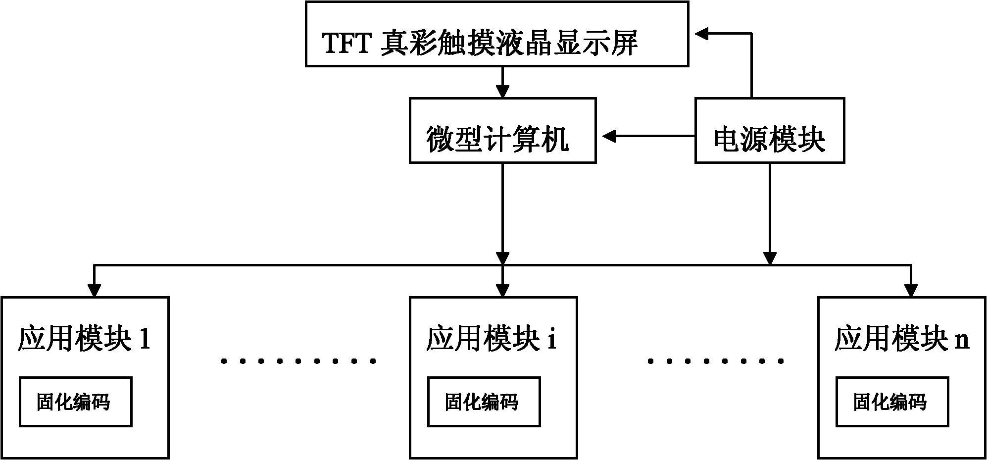 Application module identification device and method