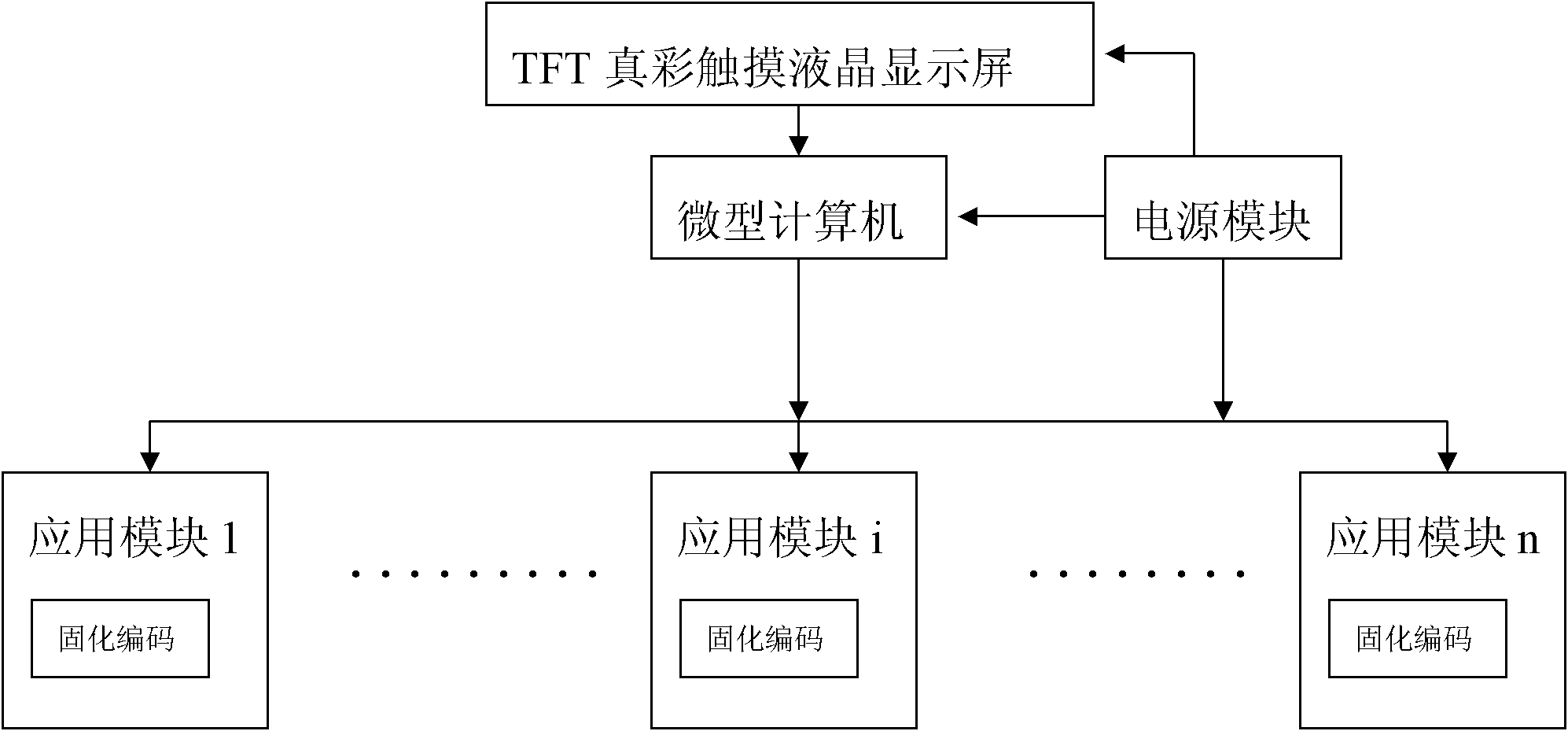 Application module identification device and method