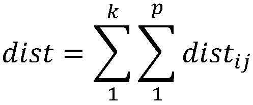 A hierarchical nearest neighbor undersampling method based on clustering