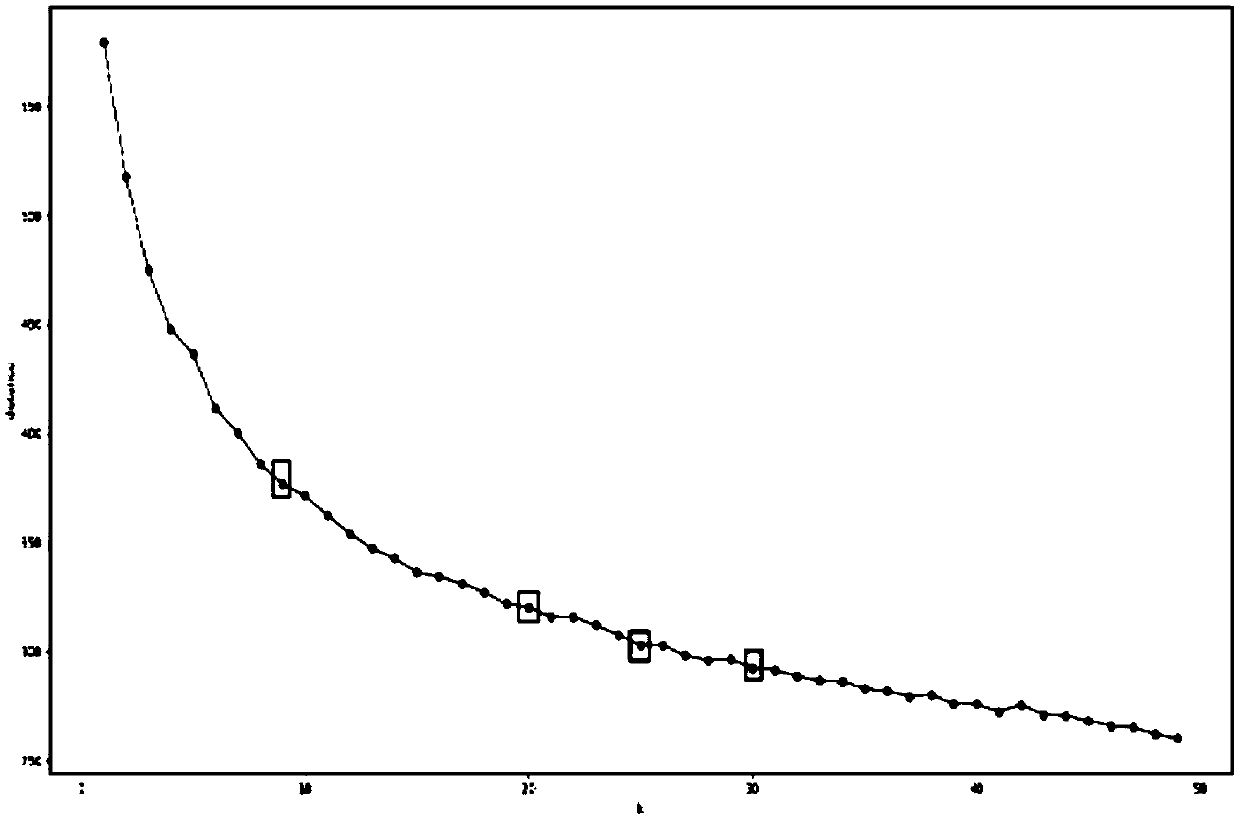 A hierarchical nearest neighbor undersampling method based on clustering