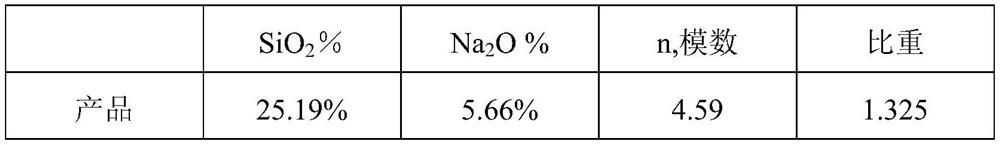 Preparation method of silicate aqueous solution