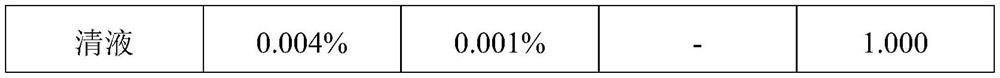 Preparation method of silicate aqueous solution