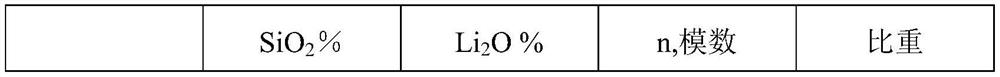 Preparation method of silicate aqueous solution