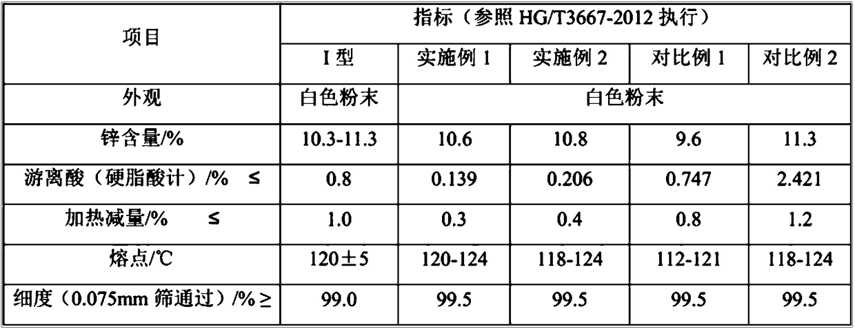 A kind of preparation method utilizing glyceryl tristearate to prepare zinc stearate