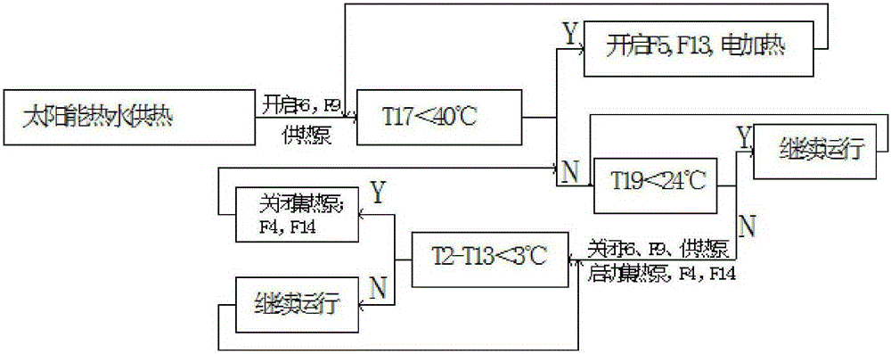 Composite active phase change thermal storage heating system and its control method