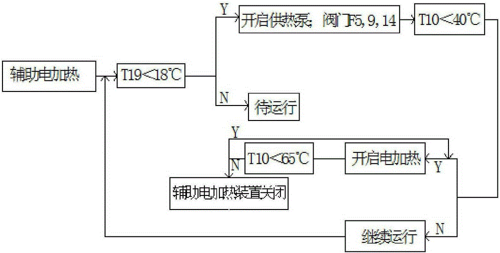 Composite active phase change thermal storage heating system and its control method