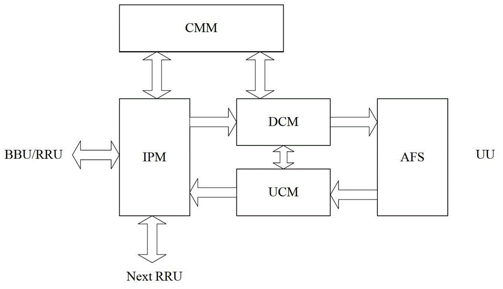 TD-LTE230MHz (Time Division Long Term Evolution 230MHz) based electric power wireless wideband radio frequency processing unit