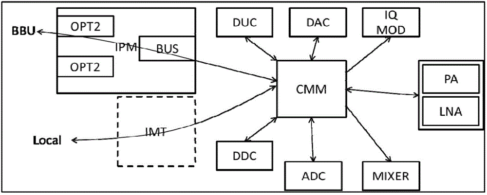 TD-LTE230MHz (Time Division Long Term Evolution 230MHz) based electric power wireless wideband radio frequency processing unit