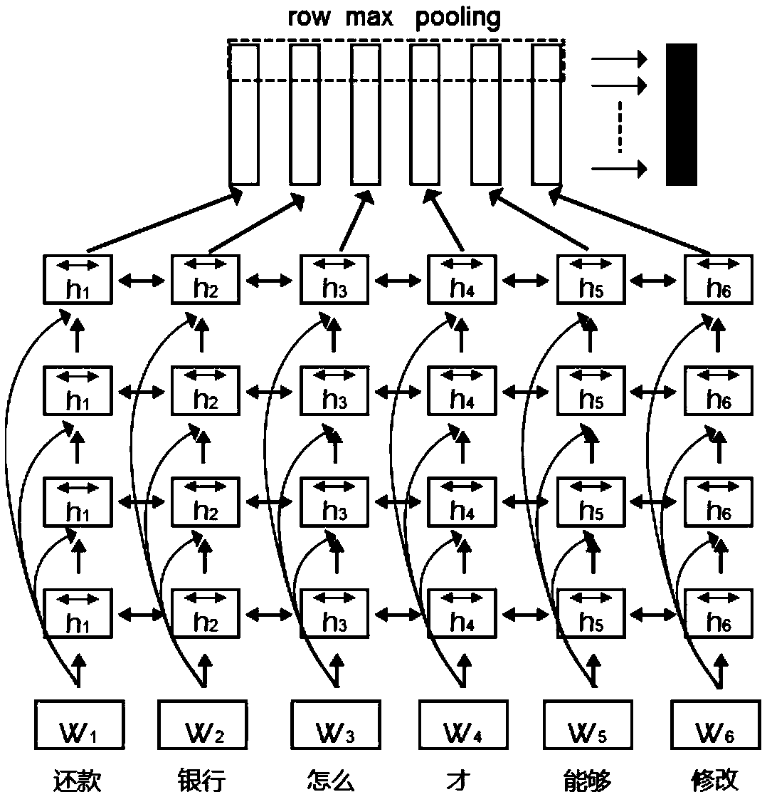 Text comparison algorithm based on a stacked bidirectional lstm neural network