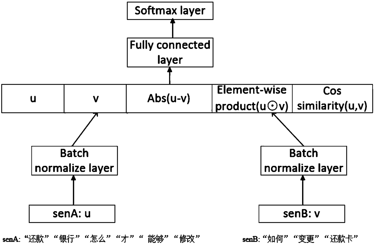 Text comparison algorithm based on a stacked bidirectional lstm neural network