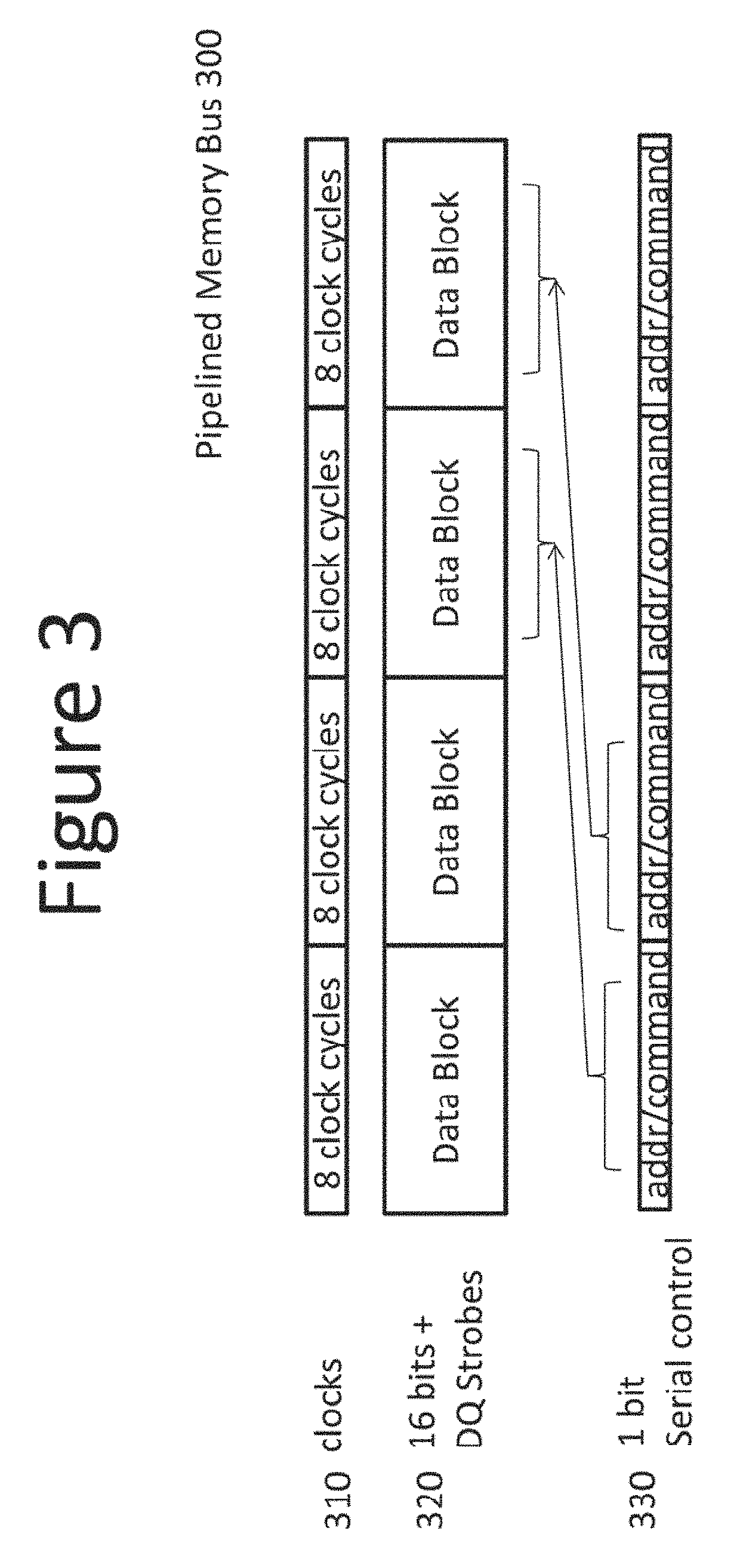 Low-pincount High-bandwidth Memory And Memory Bus