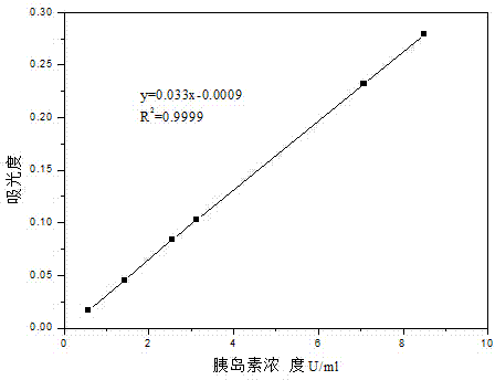 Production method of insulin oral sustained-release preparation