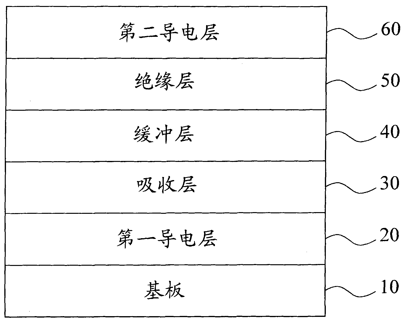 Method for preparing copper-indium-gallium-selenium(sulfur) light absorption layer by adopting non-vacuum process