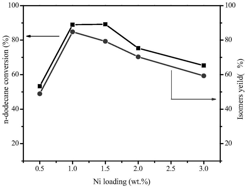 A kind of nano ZSM-22 zeolite-loaded phosphorus-nickel hydroisomerization catalyst and its preparation method and application