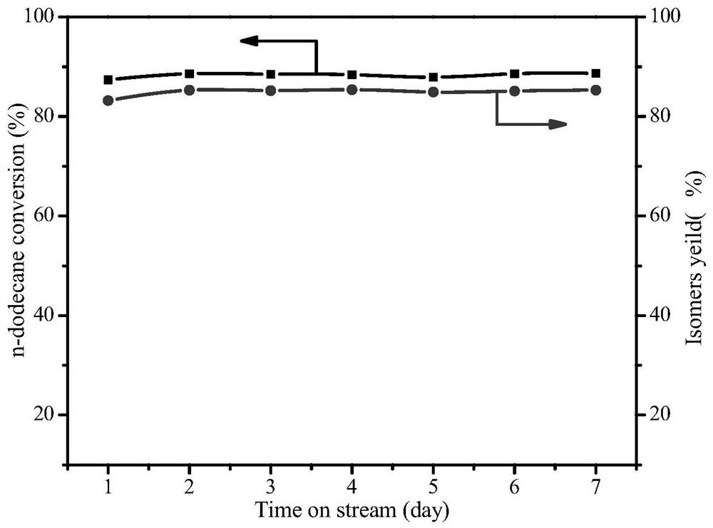 A kind of nano ZSM-22 zeolite-loaded phosphorus-nickel hydroisomerization catalyst and its preparation method and application