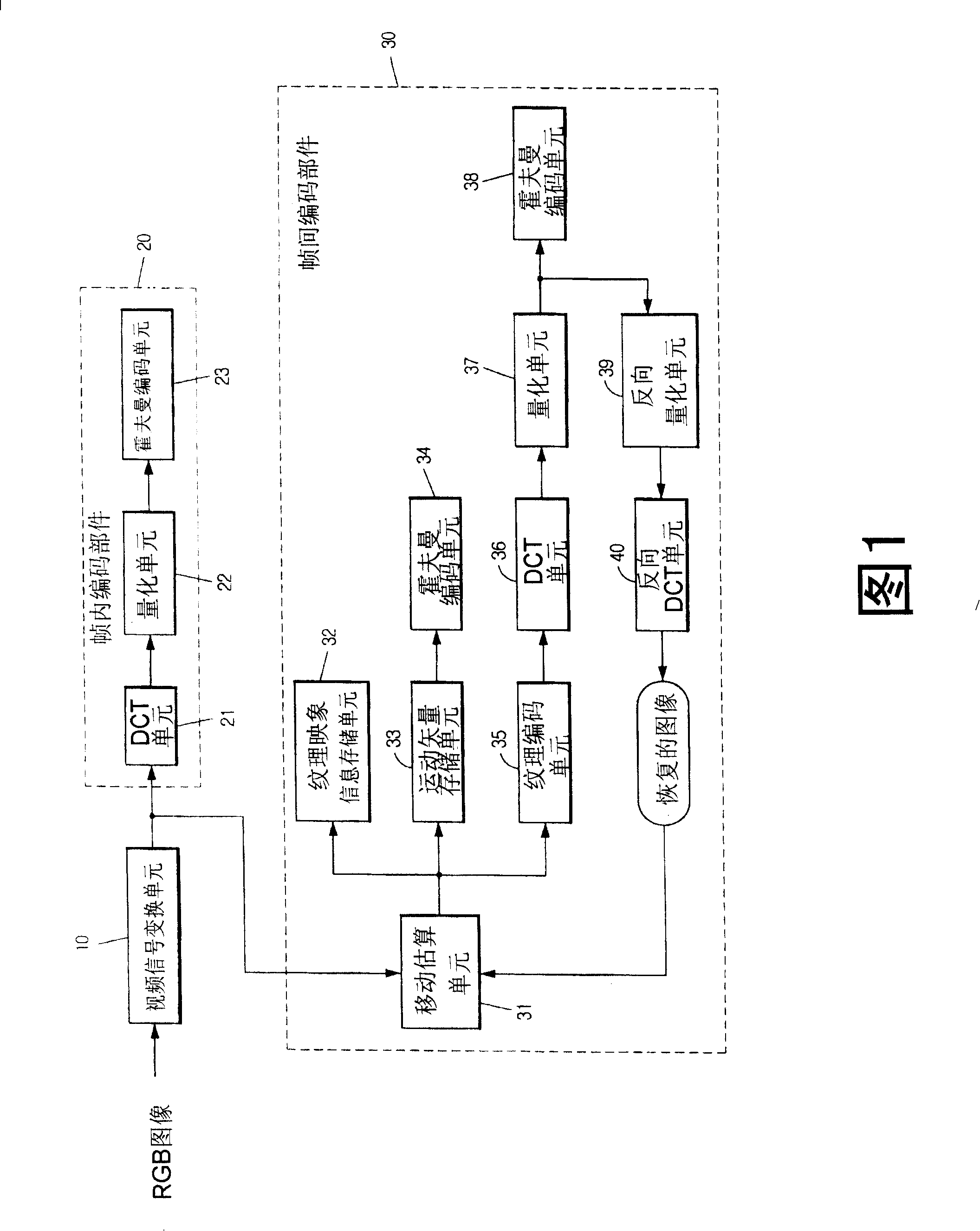 Moving image system and method for coded mobile communication terminal