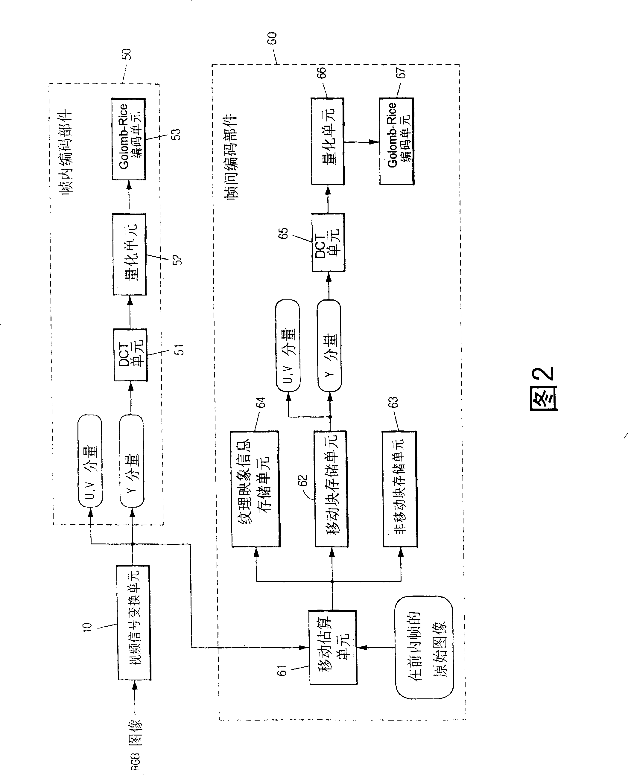 Moving image system and method for coded mobile communication terminal