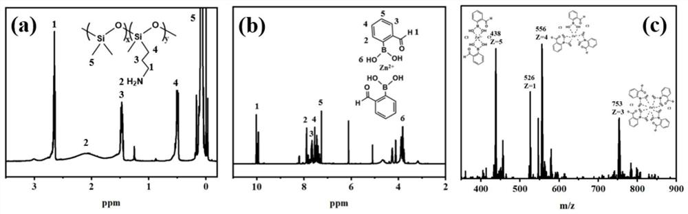 Triple-repair double-crosslinked polysiloxane super-hydrophobic elastomer and preparation method thereof