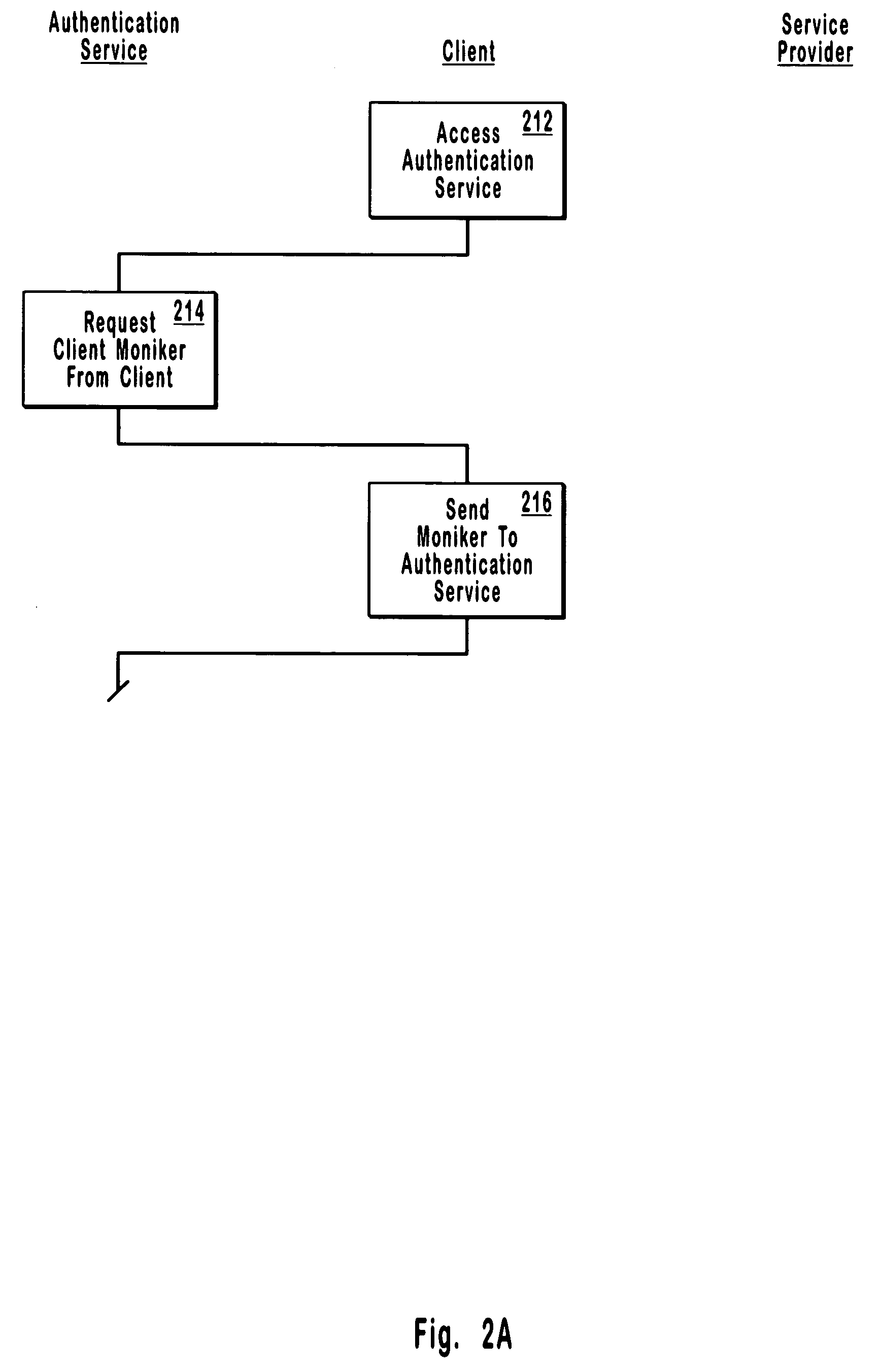 Single-use password authentication