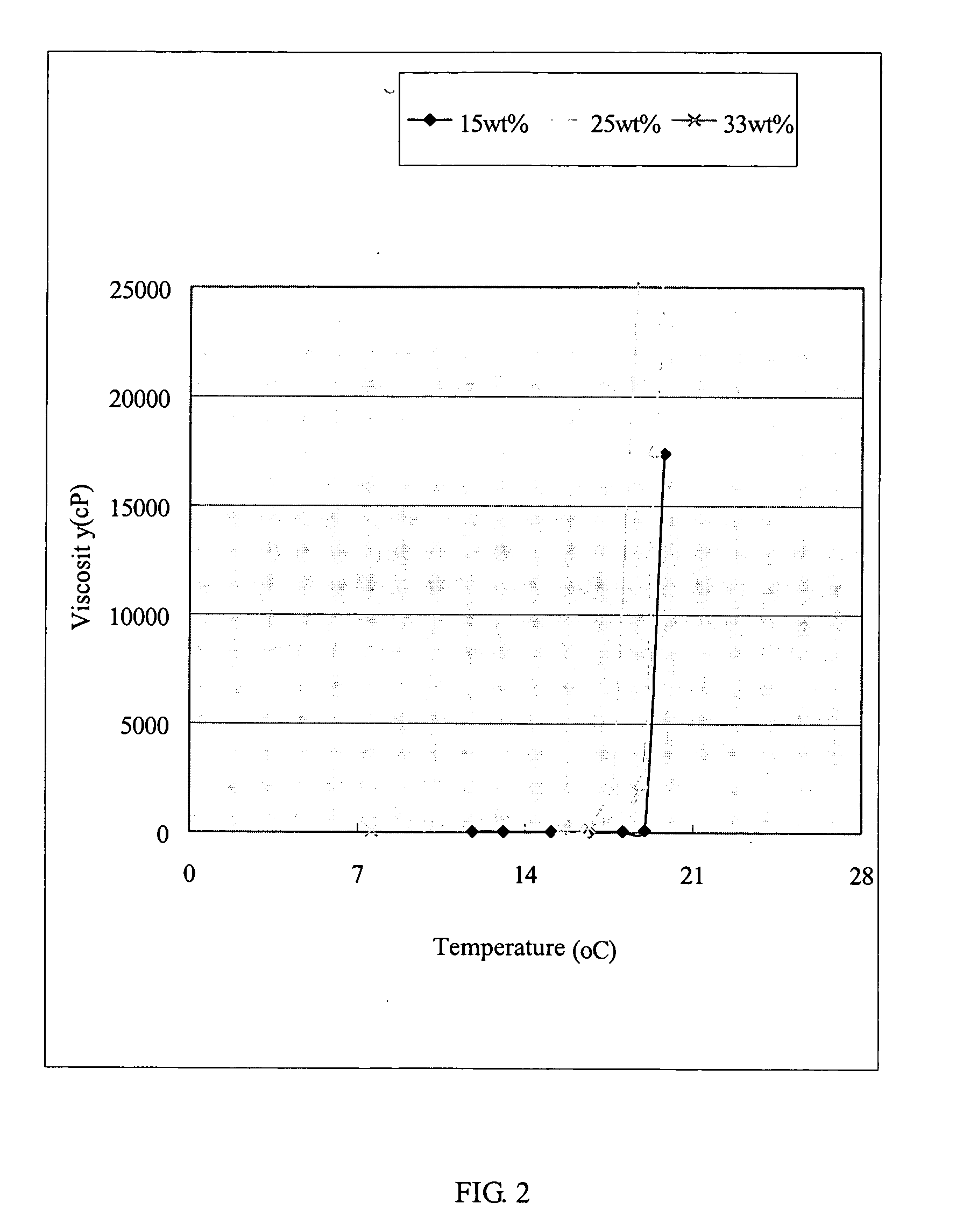 Thermosensitive biodegradable copolymer