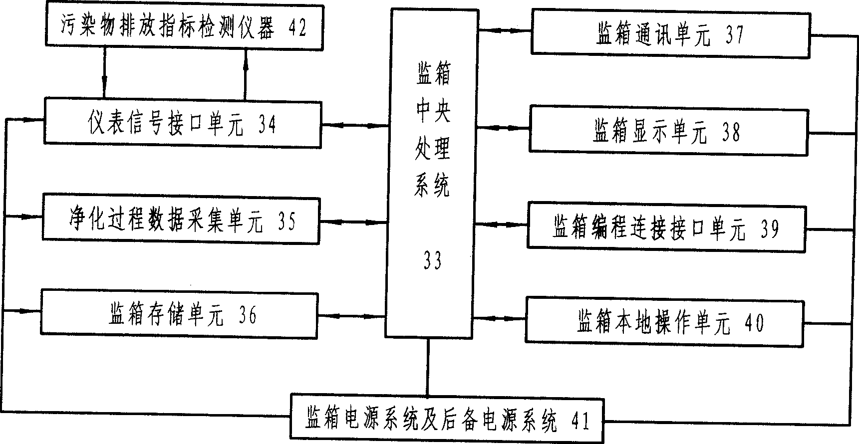 Contaminator and purification process real-time monitoring and delaminated control and execution system