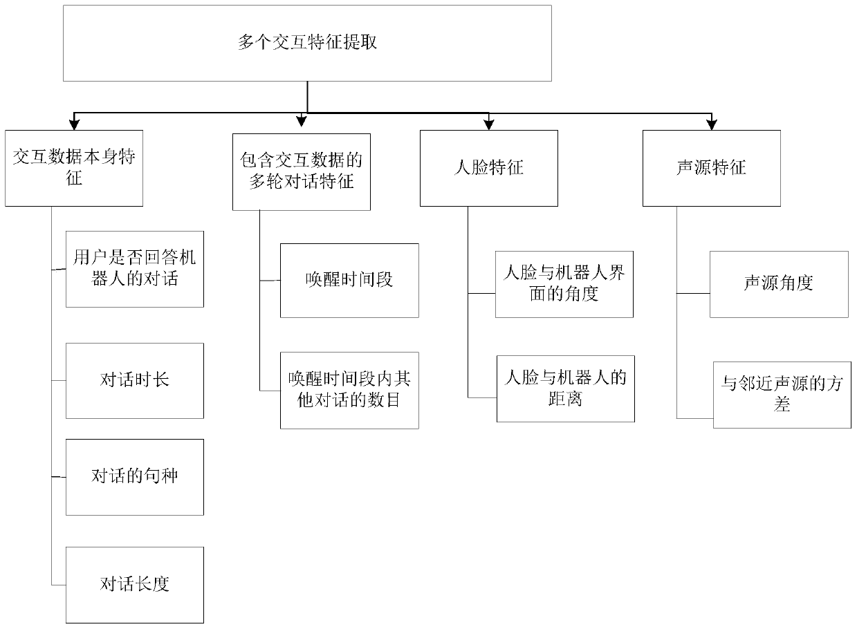 Interactive data validity identification method and device