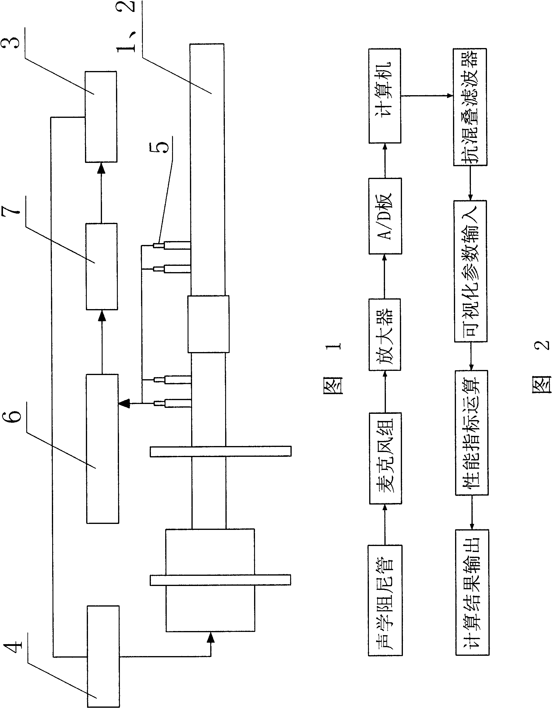 Comprehensive test instrument for performance of acoustic material