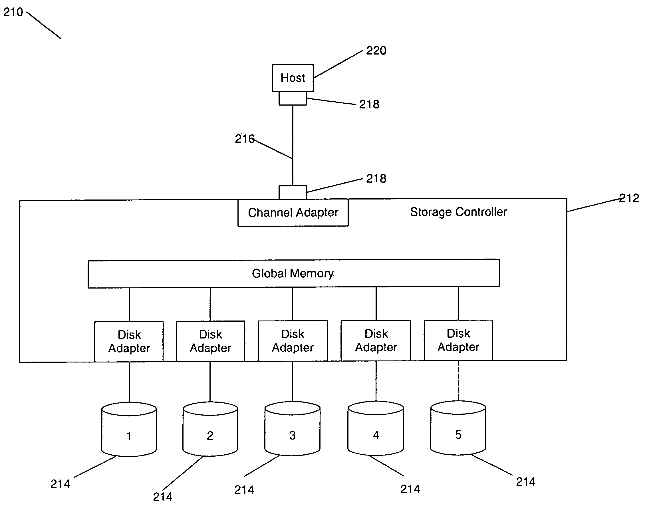 Method and apparatus for using extended disk sector formatting to assist in backup and hierarchical storage management