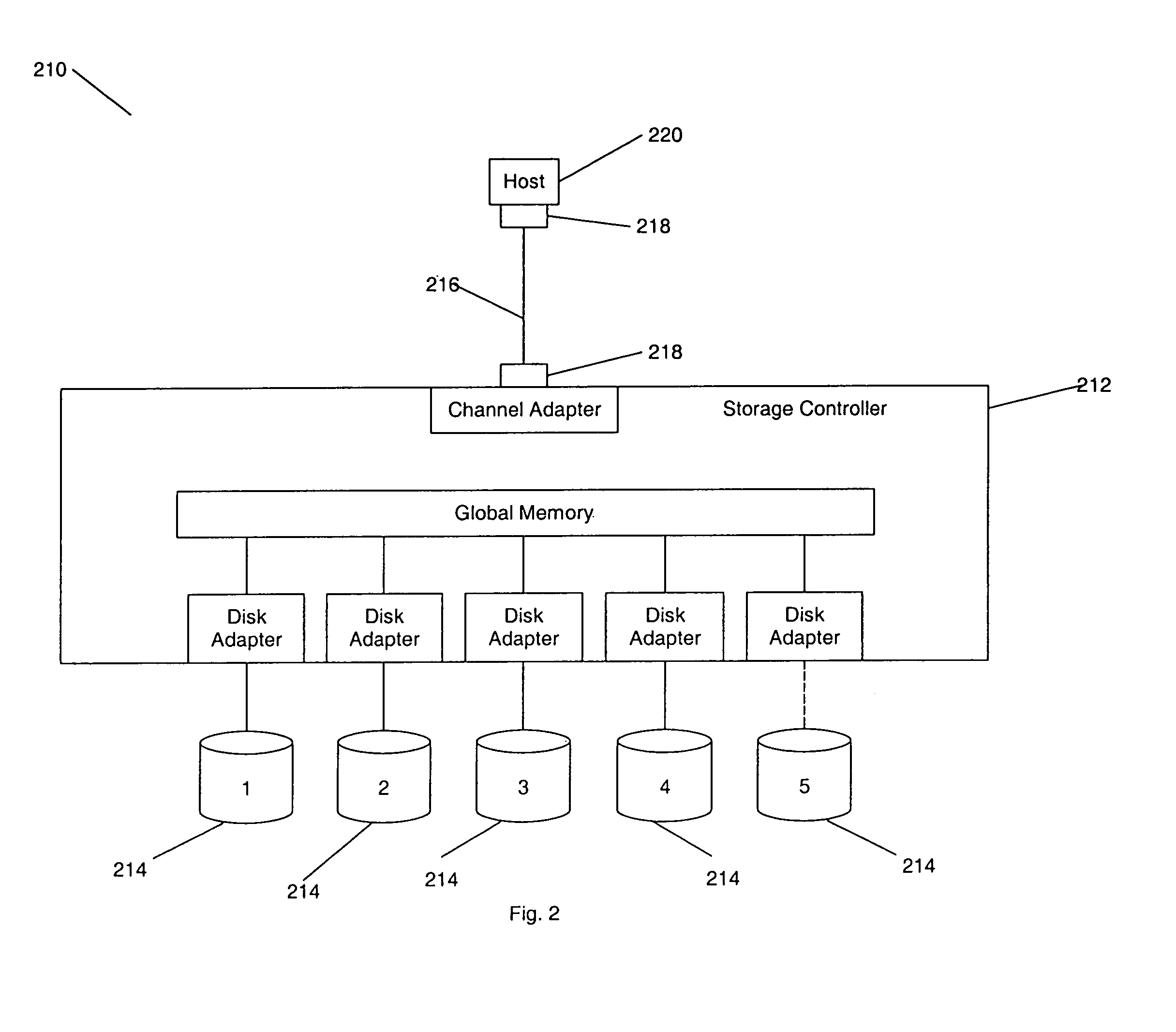 Method and apparatus for using extended disk sector formatting to assist in backup and hierarchical storage management