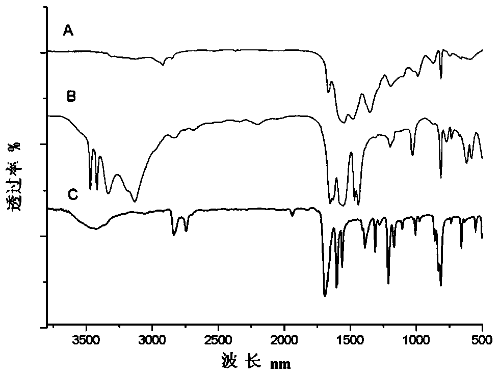 Melamine-based porous covalent organic polymer as well as preparation method and application thereof