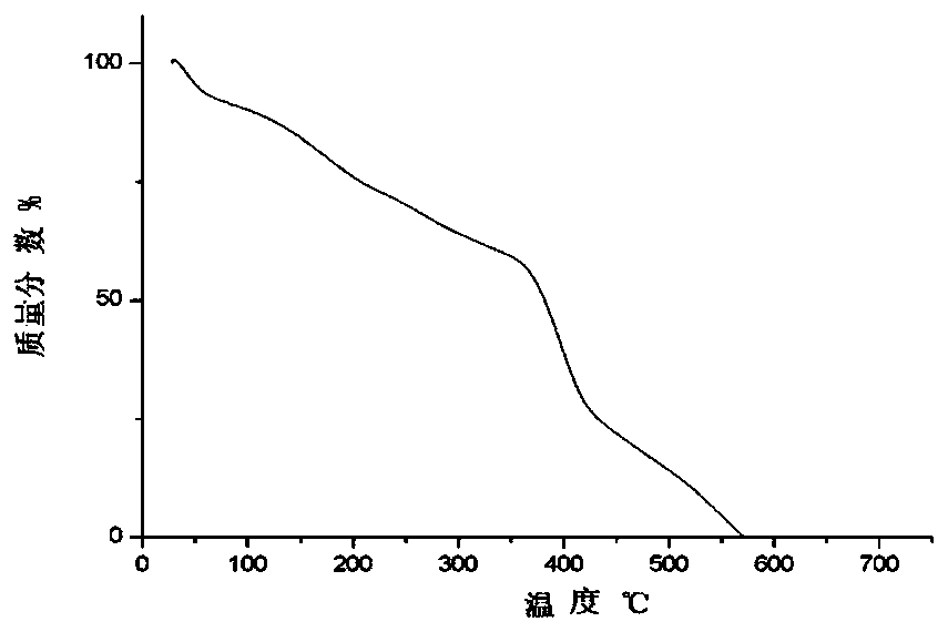 Melamine-based porous covalent organic polymer as well as preparation method and application thereof