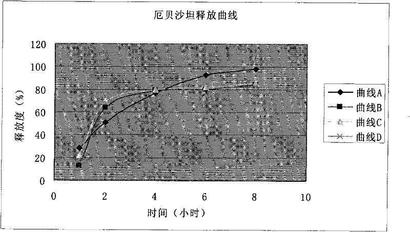 Irbesartan-hydrochlorothiazide drug combination liposome solid preparation