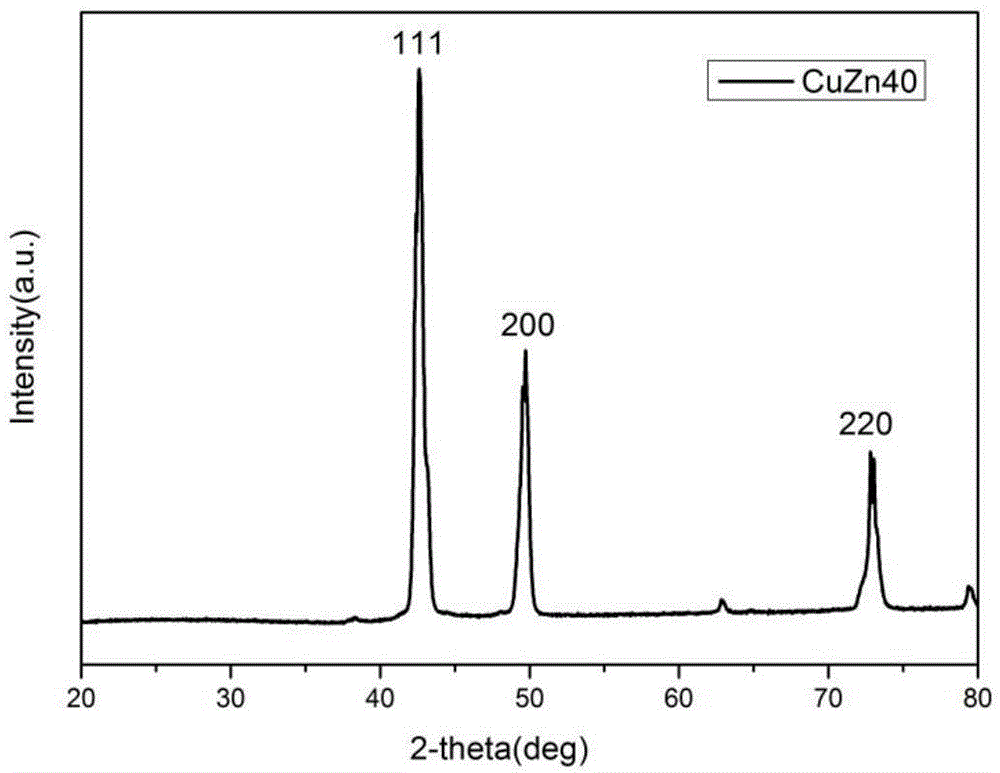 Spherical brass alloy powder manufacture method