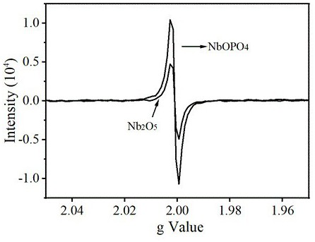 Hydrocracking aromatic polymer and method for preparing aromatic hydrocarbon from heavy aromatic hydrocarbon