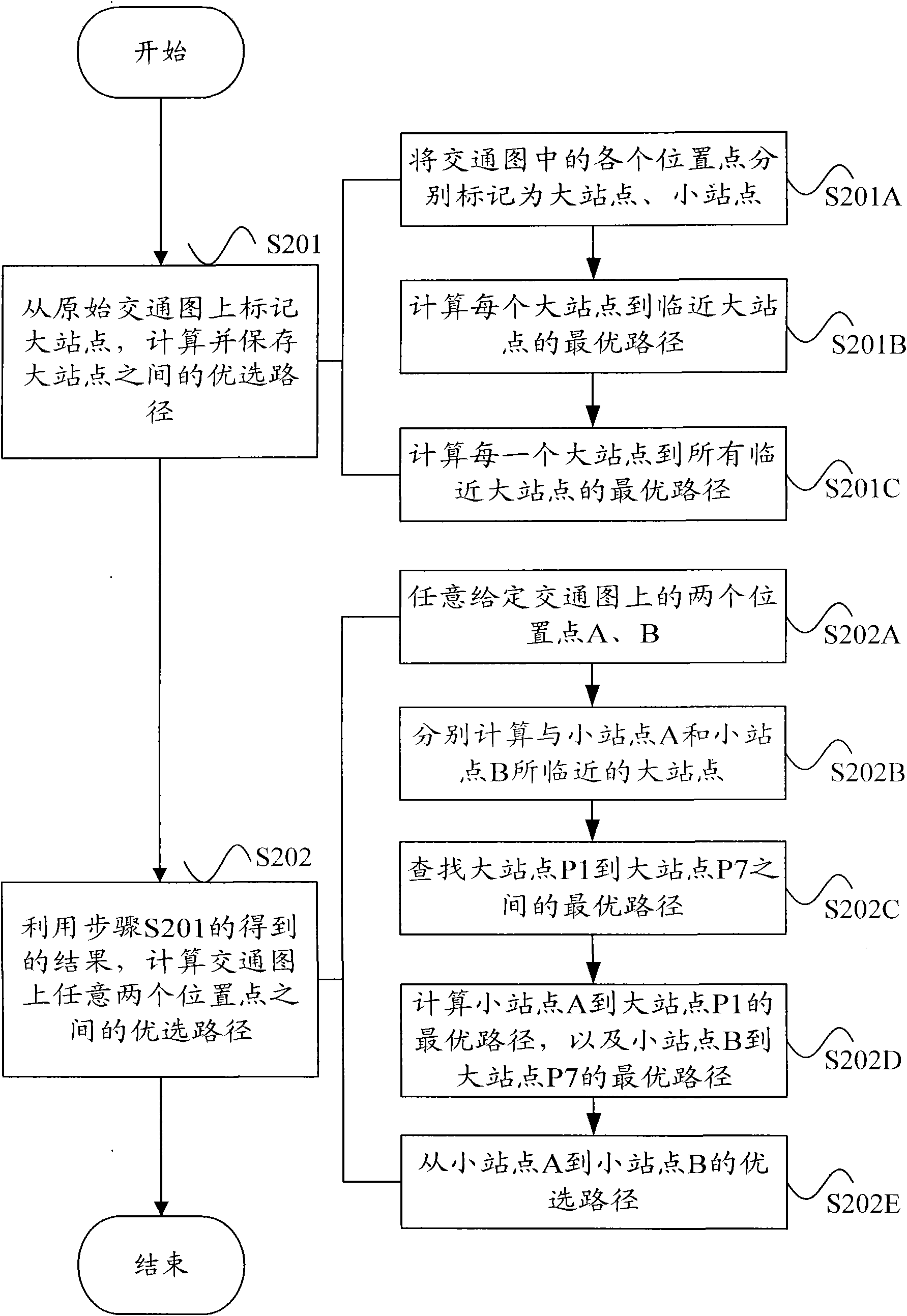 Path determining method and device