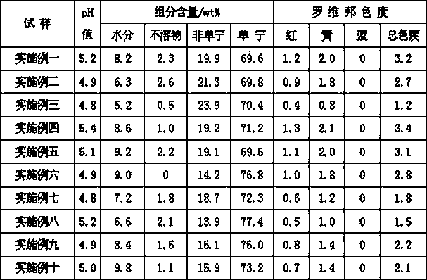 Light-color tannin extracts and preparation method thereof