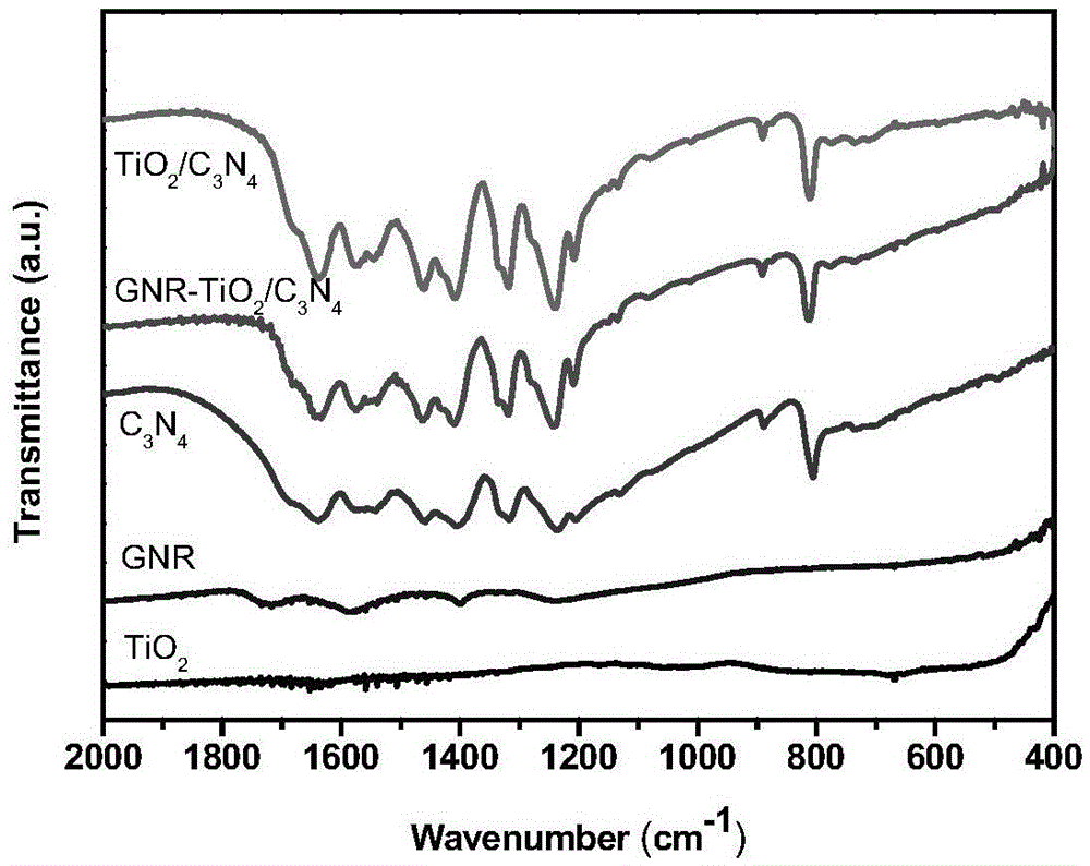 Preparation method of graphene nanobelt-loaded semi-conductive 3D photocatalytic material