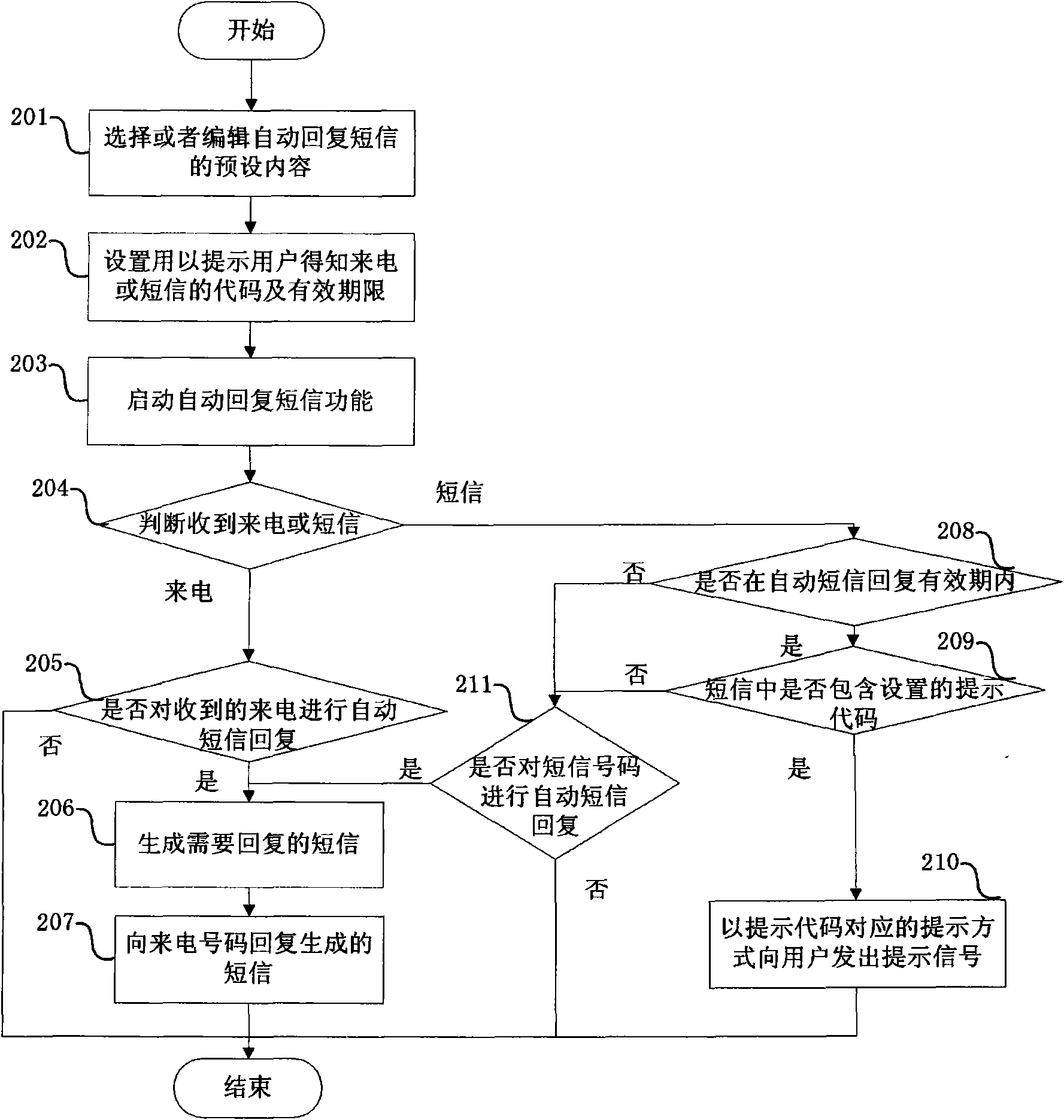 Method and mobile terminal for notifying user of incoming call or short message through automatic reply short message