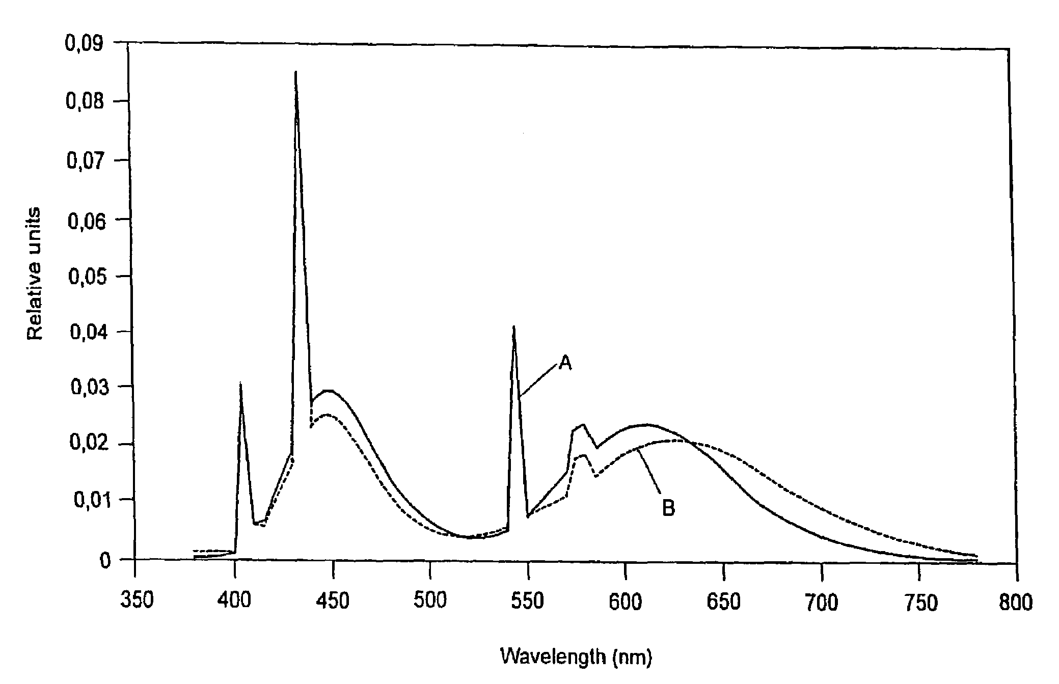 Phosphor coating composition for a mercury low-pressure discharge lamp for illuminating plants