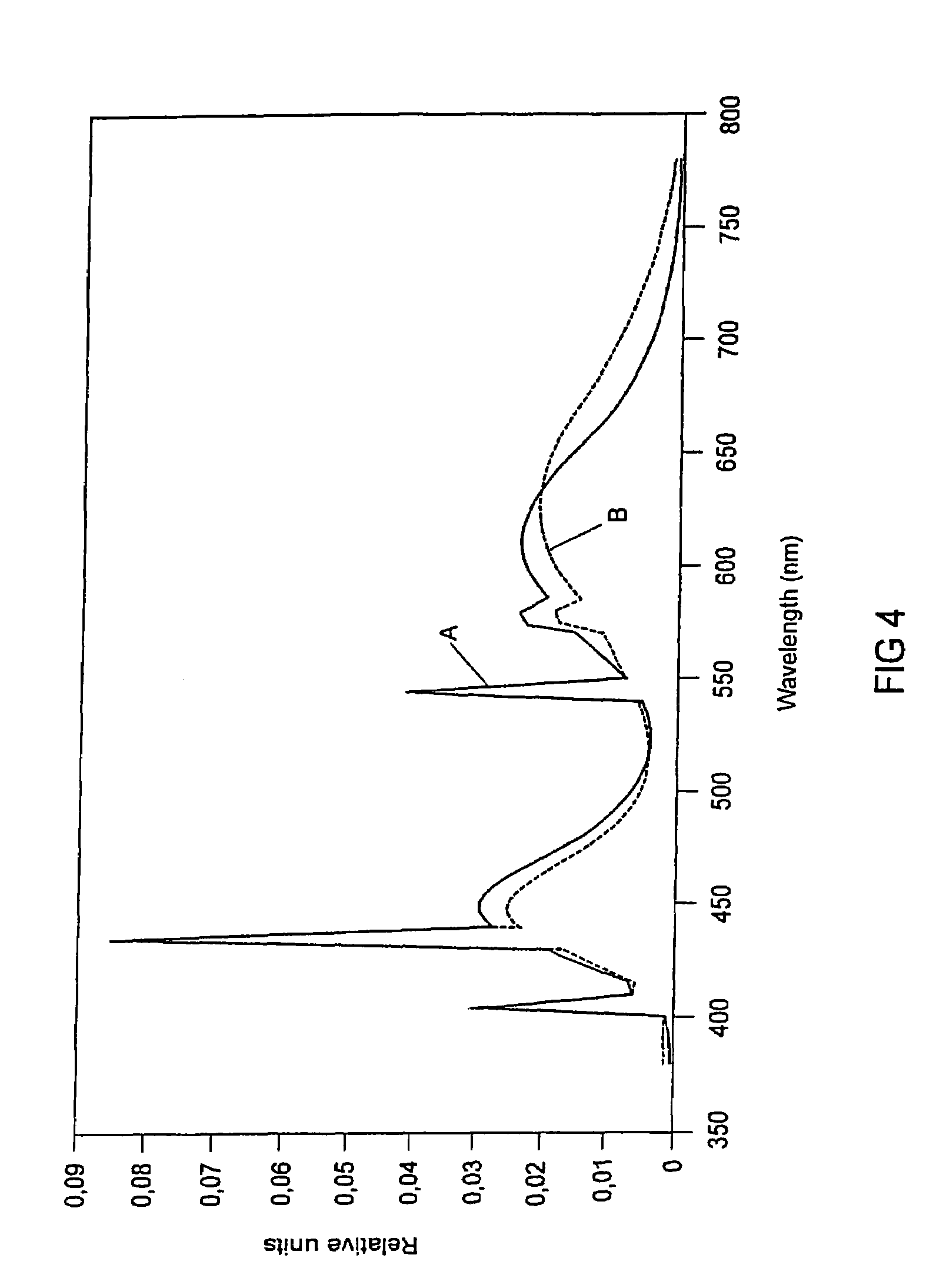 Phosphor coating composition for a mercury low-pressure discharge lamp for illuminating plants