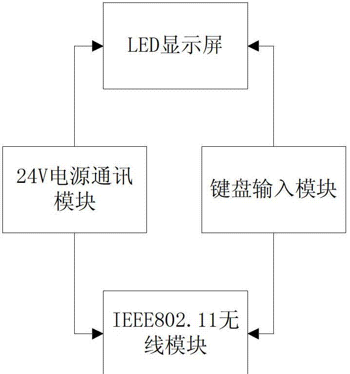 Device data collecting device and method, device data processing device and method as well as device state management system