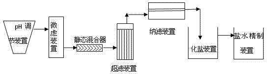 Method and device for producing refined brine by utilizing bromine extraction brine