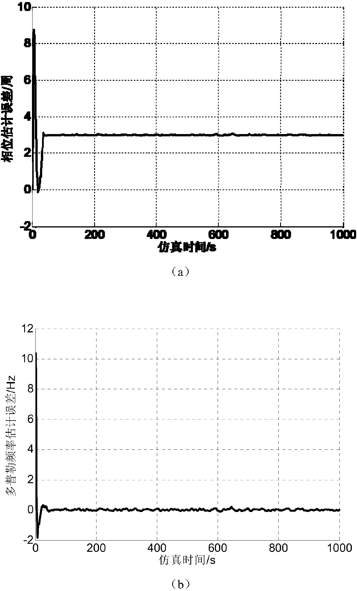 A Carrier Tracking Method for Satellite Navigation with Low Update Frequency