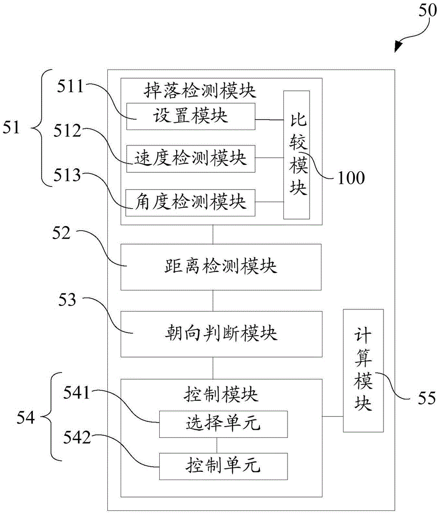 Electronic device and method for changing orientation of electronic device in falling