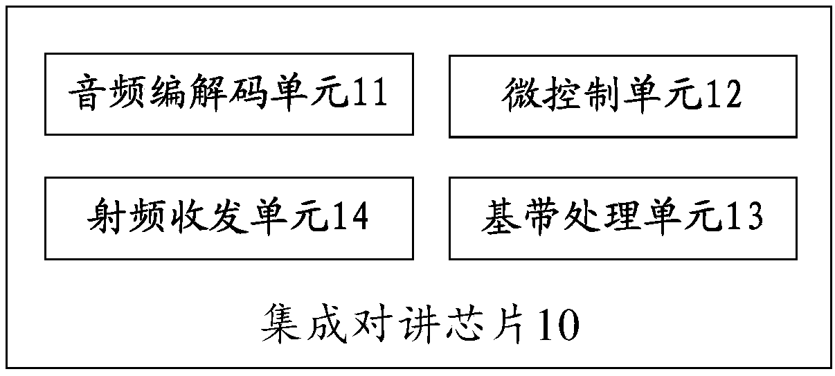 Integrated talkback chip, integrated talkback terminal and signal transmission processing method