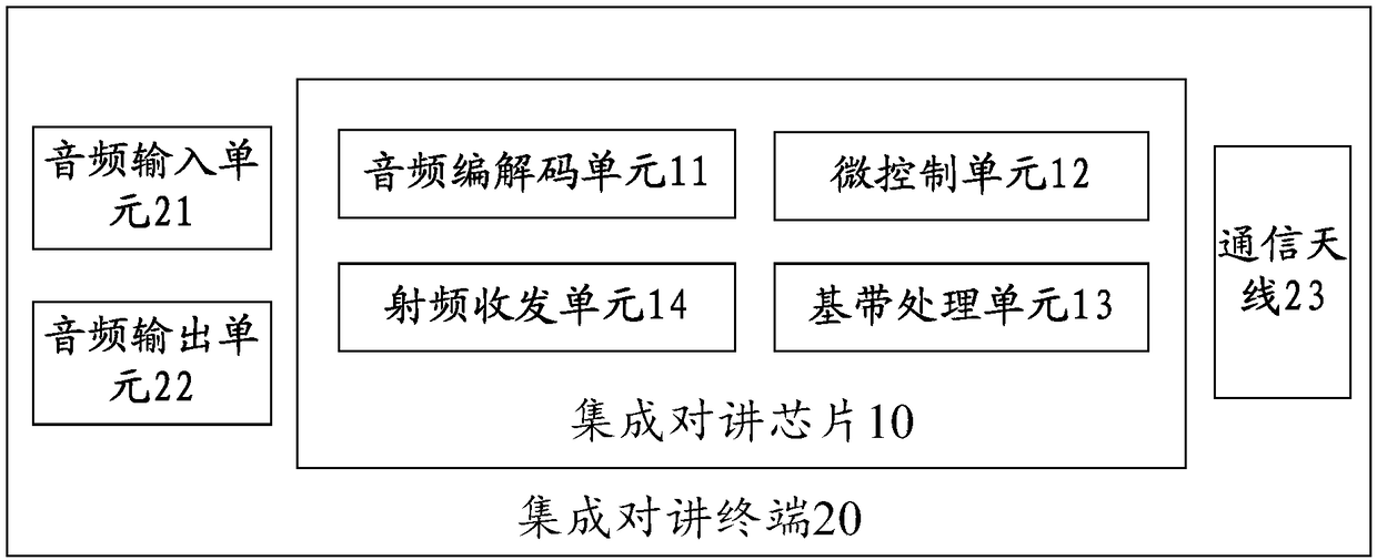 Integrated talkback chip, integrated talkback terminal and signal transmission processing method