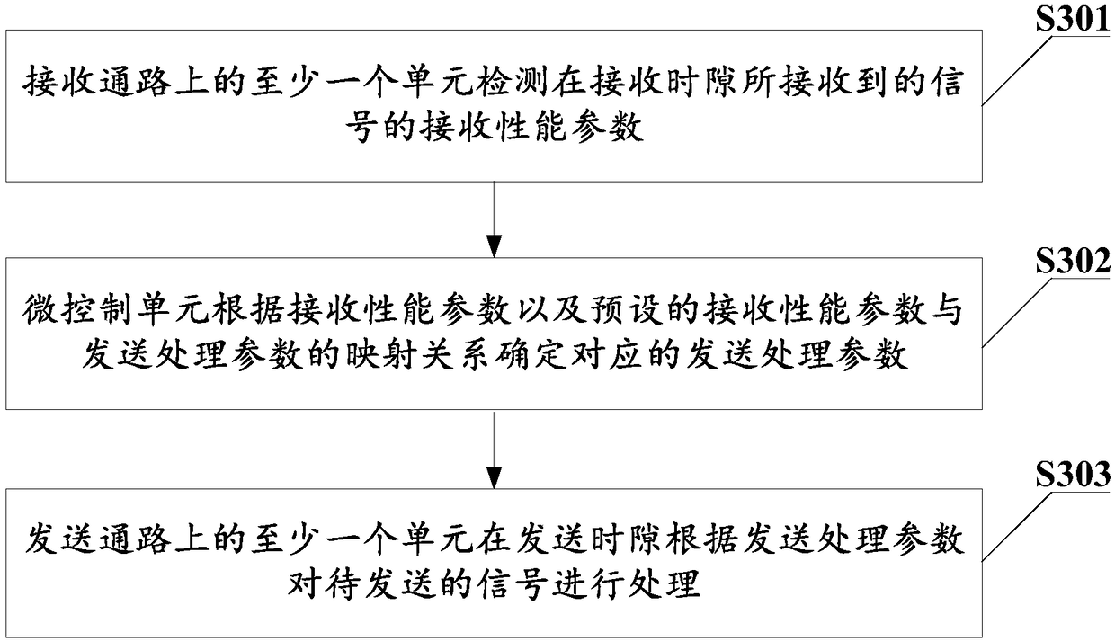 Integrated talkback chip, integrated talkback terminal and signal transmission processing method