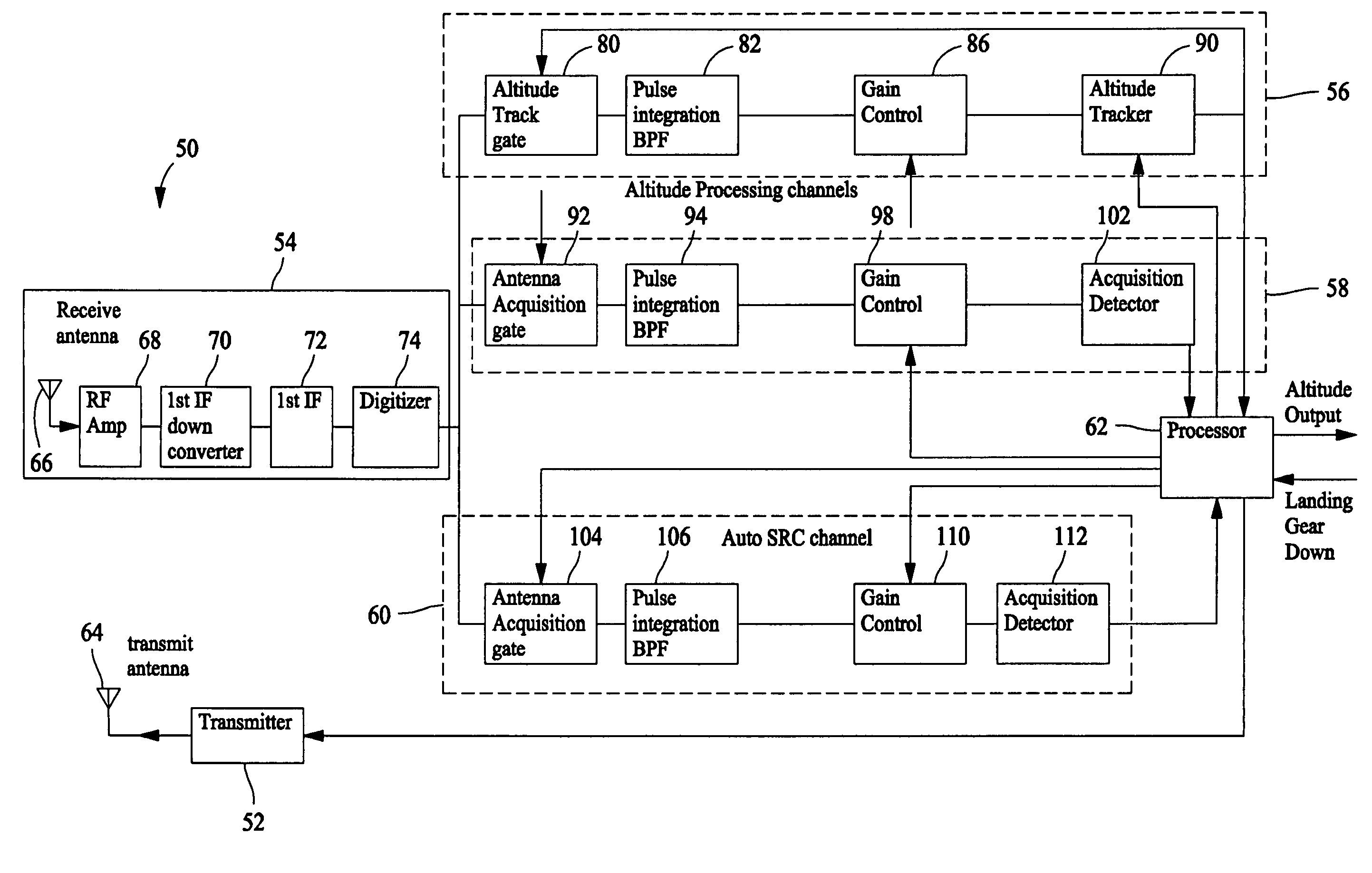 Radar altimeter having an automatically calibrated sensitivity range control function